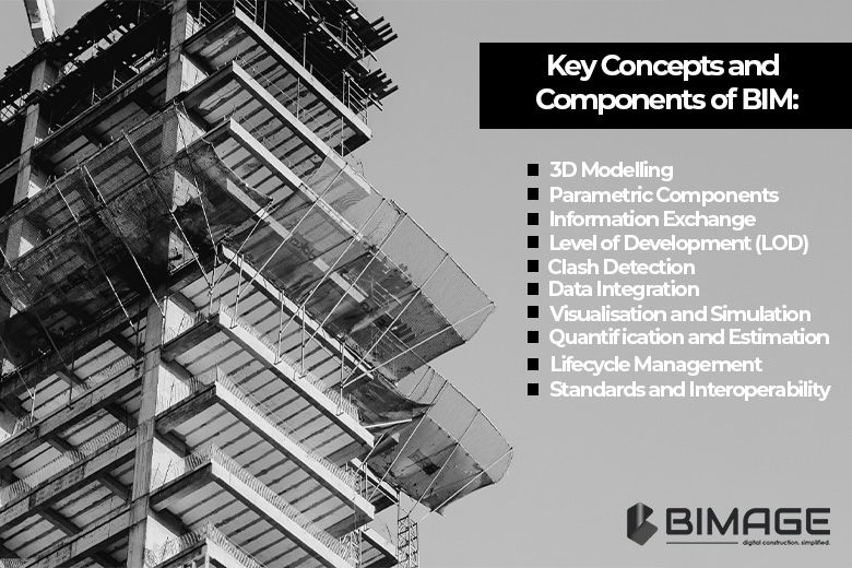 Key Concepts and Components of BIM-BIM services provider